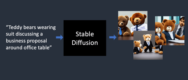 稳定扩散提示和图像的示例。